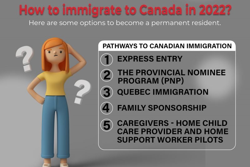 Pathways to Canadian immigration