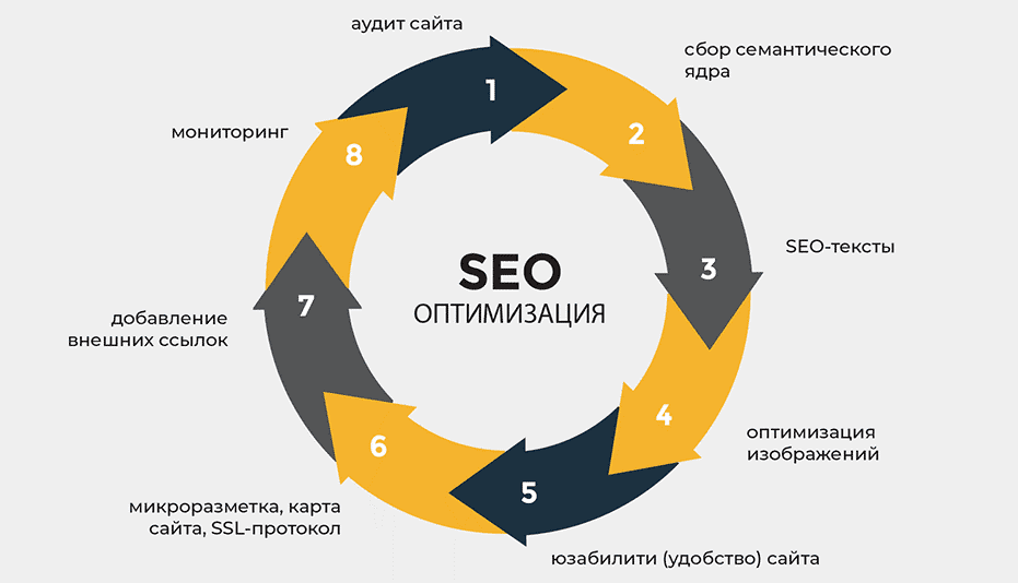 Эффективное размещение ссылок для улучшения SEO 1548927345